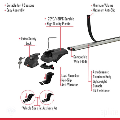 Kompatibel mit Dacia Duster (HS) nach Facelift 2014-2017 ACE-1 Dachgepäckträger, graues Aluminium, 3-teilig